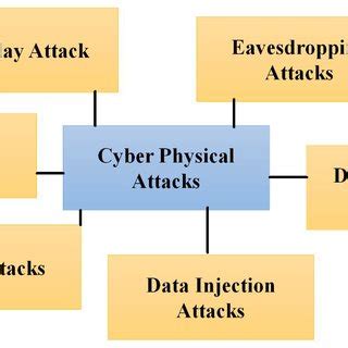 smart card physical attacks|Physical Attacks .